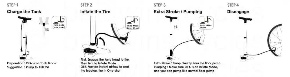 Beto Surge Tubeless Floor Pump W/Gauge